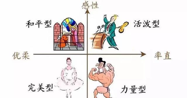 还在拿性格不合当离婚的借口?其实性格都可以被改变