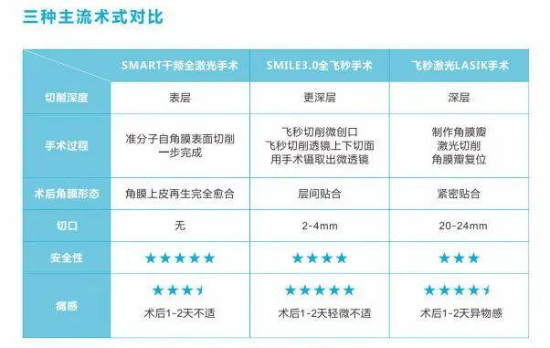 眼科设备销售怎么样郑州卓美眼科：解析阿玛仕1050Rs设备Smart全激光_https://www.jmylbn.com_新闻资讯_第5张