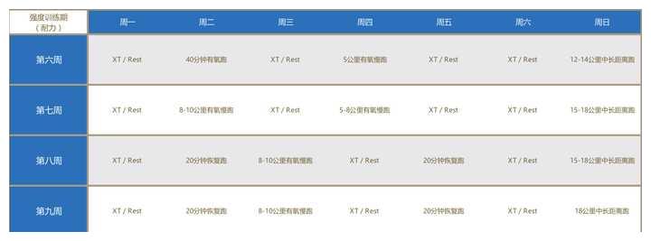 半程马拉松有什么训练方法