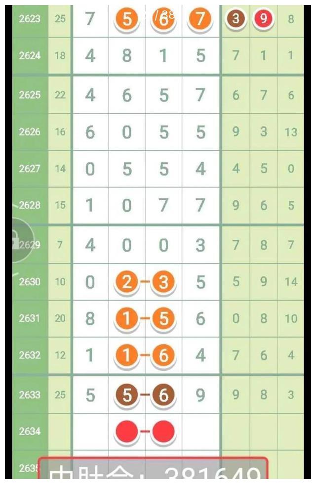 七星彩周二《2634》精选优质芝麻画规