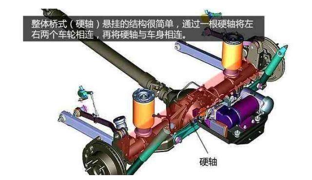 标致,雪铁龙汽车的悬架为什么总是扭力梁,后悬架很贵吗?