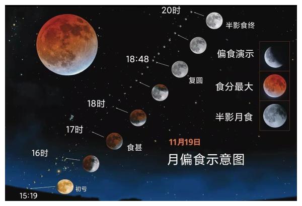 本世纪最长的月偏食明天上演!如天气状况良好 在宁波也能看到休闲区蓝鸢梦想 - Www.slyday.coM 本世纪最长的月偏食明天上演!如天气状况良好 在宁波也能看到休闲区蓝鸢梦想 - Www.slyday.coM