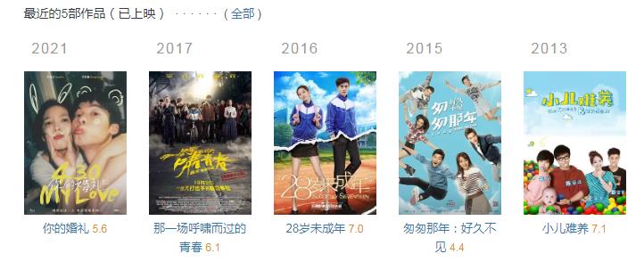 《你的婚礼》评分出炉5.6,不及格,票房破2亿被喊难看休闲区蓝鸢梦想 - Www.slyday.coM 《你的婚礼》评分出炉5.6,不及格,票房破2亿被喊难看休闲区蓝鸢梦想 - Www.slyday.coM