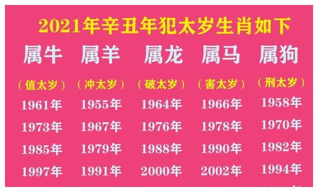 2021辛丑年太岁化解及注意事项