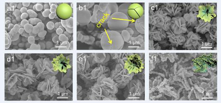 新型moo3储锂性能的提高