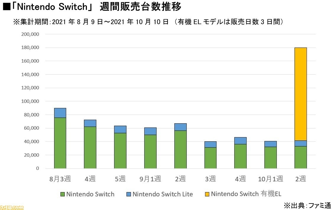 switch OLED<a href=