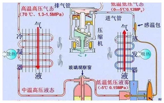 不同制冷压缩机液击的主要原因及解决办法