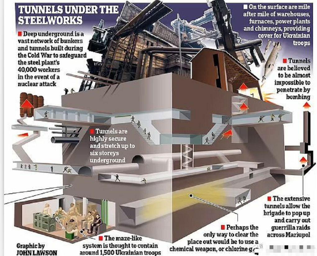 亚速营撑到现在绝非偶然6层核掩体容量4万人可抵御战术核打击