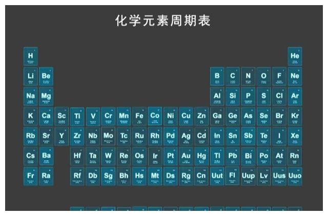 2006年就发现了118号元素,为什么到尽头了?