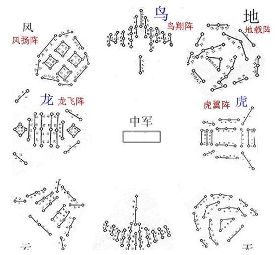 诸葛亮八阵图到底有多先进?南北朝学会的这个四个人全部无敌|诸葛亮|