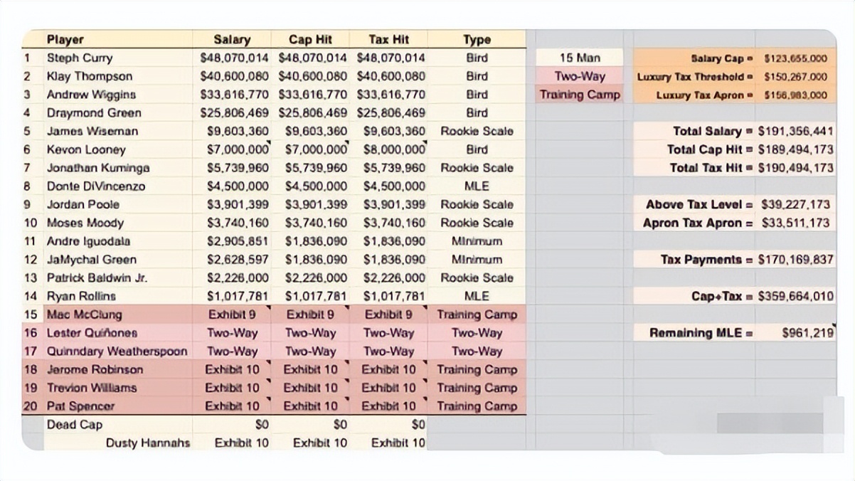 恭喜勇士,伊戈达拉正式宣布回归!20人豪阵出炉,库里太有福气了休闲区蓝鸢梦想 - Www.slyday.coM 恭喜勇士,伊戈达拉正式宣布回归!20人豪阵出炉,库里太有福气了休闲区蓝鸢梦想 - Www.slyday.coM