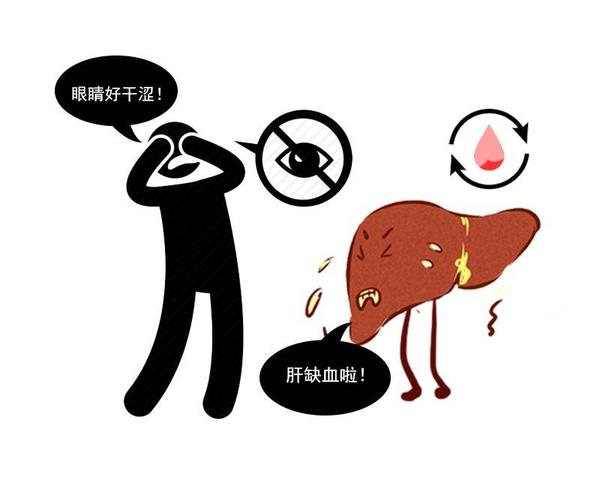 眼睛出现2个变化,可能是肝脏“受损”的表现,要多留心观察休闲区蓝鸢梦想 - Www.slyday.coM 眼睛出现2个变化,可能是肝脏“受损”的表现,要多留心观察休闲区蓝鸢梦想 - Www.slyday.coM