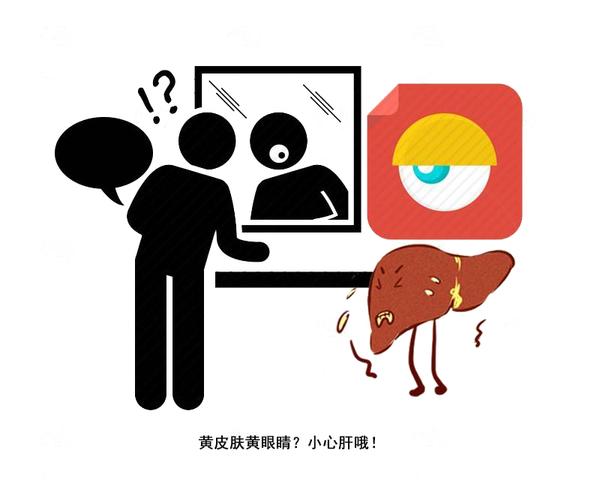 眼睛出现2个变化,可能是肝脏“受损”的表现,要多留心观察休闲区蓝鸢梦想 - Www.slyday.coM 眼睛出现2个变化,可能是肝脏“受损”的表现,要多留心观察休闲区蓝鸢梦想 - Www.slyday.coM