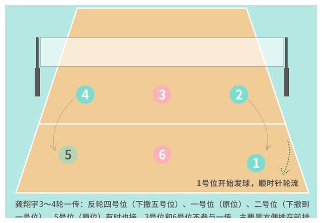 排球场队员站位示意图图片