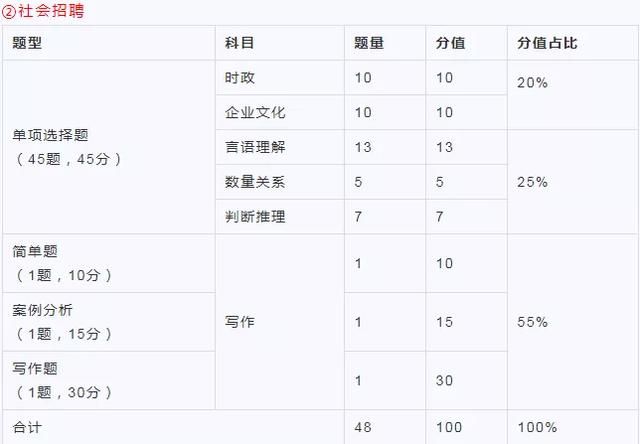 前端seo需要考虑什么技术