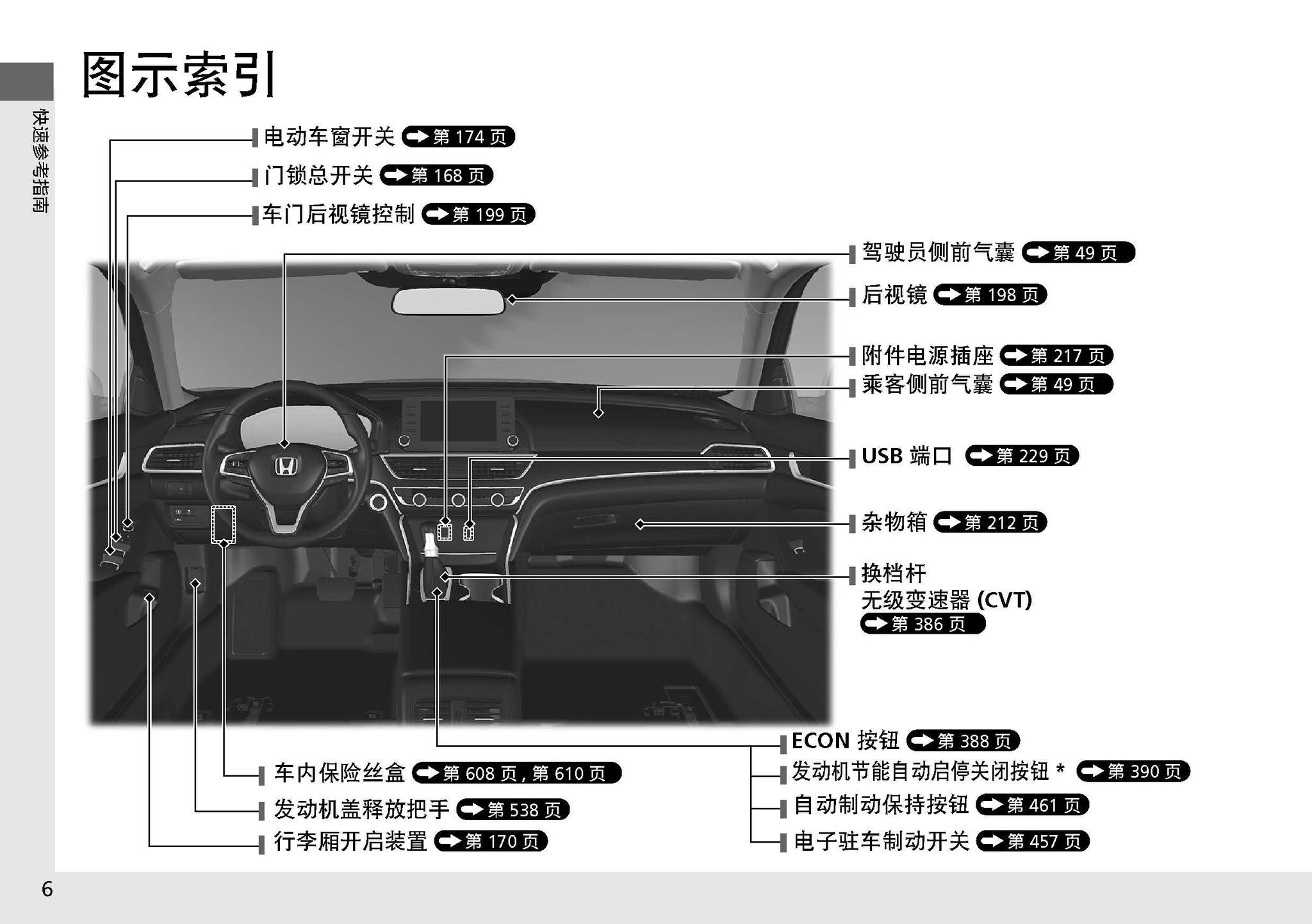 沈阳银河汽服本田雅阁用户手册雅阁使用说明书电子版