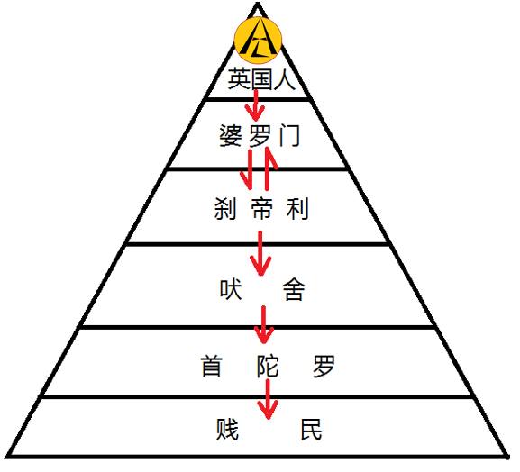 扩大政治影响:1997年,纳拉亚南成为印度历史