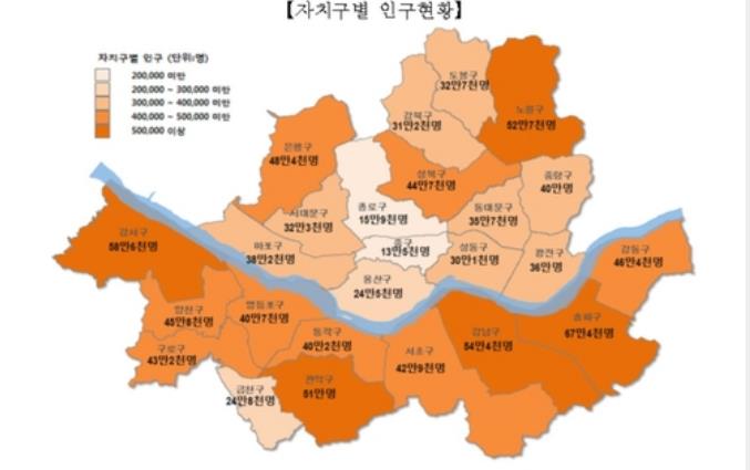 在今年3月的统计数据显示, 有"千万人口"之称的韩国首都首尔市的人口