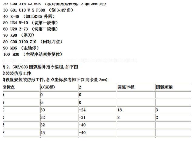数控车床编程|编程|精加工|螺纹_新浪新闻