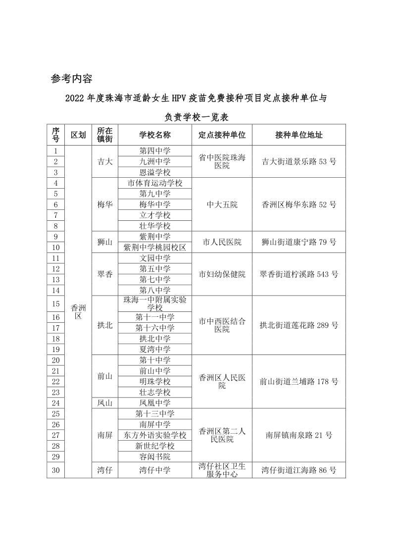 今日起，珠海市适龄女生免费接种国产双价HPV疫苗全面铺开休闲区蓝鸢梦想 - Www.slyday.coM