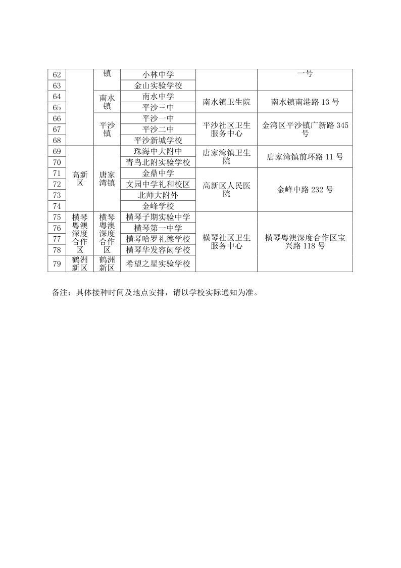 今日起，珠海市适龄女生免费接种国产双价HPV疫苗全面铺开休闲区蓝鸢梦想 - Www.slyday.coM