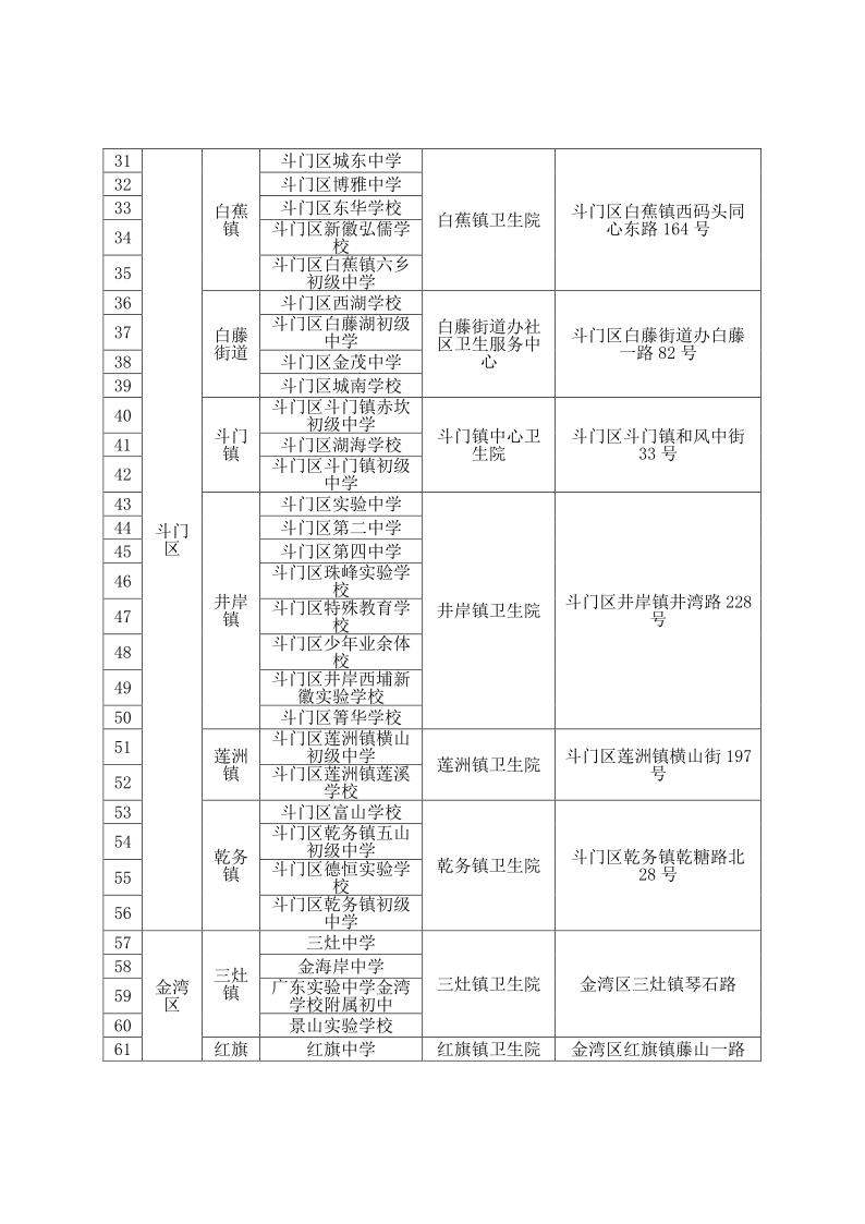 今日起，珠海市适龄女生免费接种国产双价HPV疫苗全面铺开休闲区蓝鸢梦想 - Www.slyday.coM