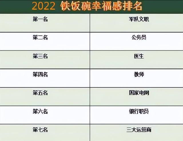清闲工作排行榜_公务员中“最清闲”的10个单位,气象局上榜,第一名实至名归(2)