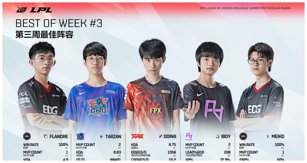 LPL选手“被迫退役”引热议！TES晴天有危险，RNG则不会受影响休闲区蓝鸢梦想 - Www.slyday.coM