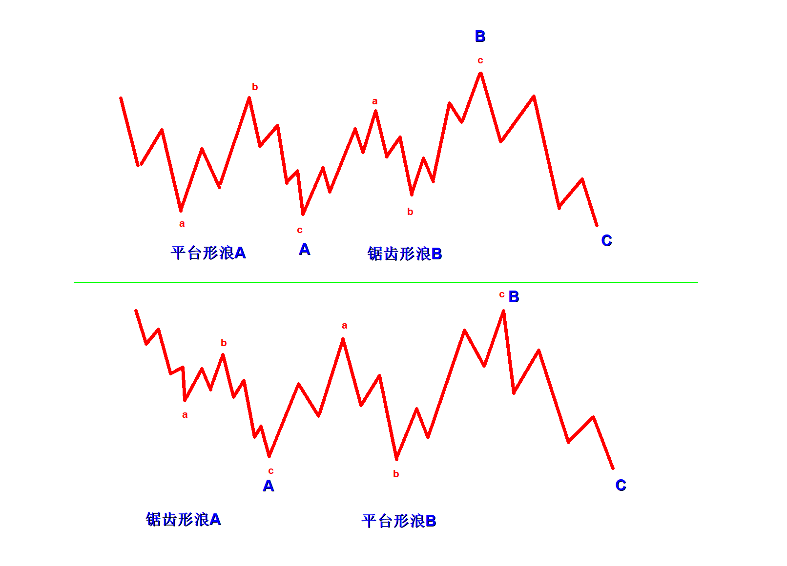 盛文兵:艾略特波浪理论---比率、时间与交替