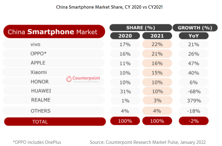 2021中国app排行榜_2021年12月中国区APPstoreiPhone热门应用收入排行榜:Top前五排...