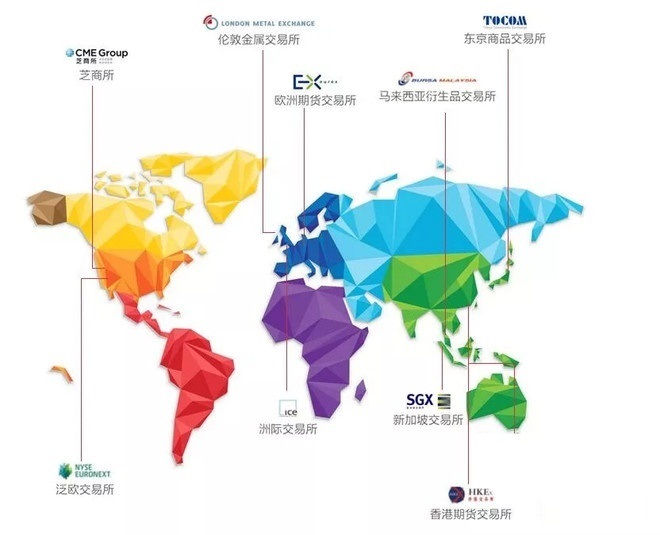 正大国际期货：正大期货公司开设主账户流程介绍（2023最新版）