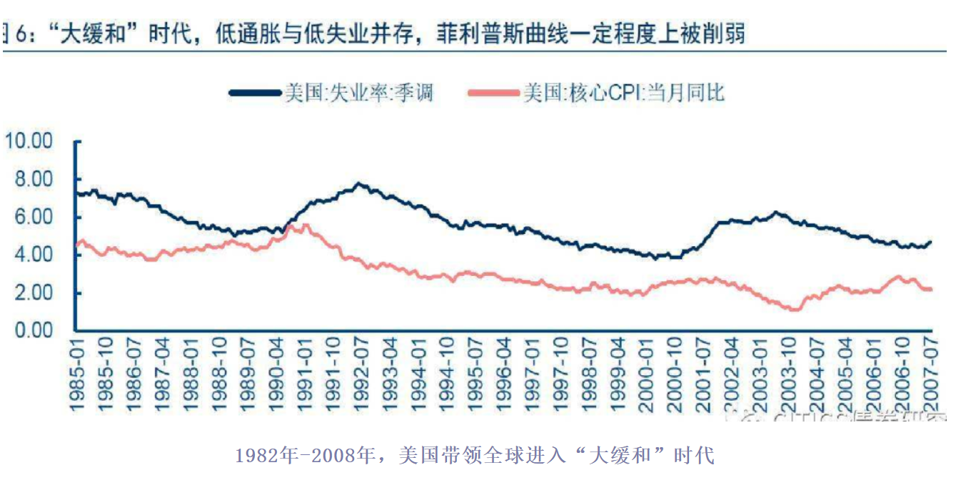 赵建：从“大缓和”到“大通胀”：现实、理论与中国对策