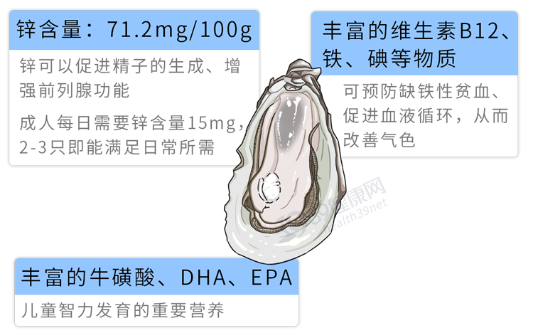 壮阳食物能“壮阳”吗？提醒：这3种说法都是忽悠人的，别受骗了休闲区蓝鸢梦想 - Www.slyday.coM
