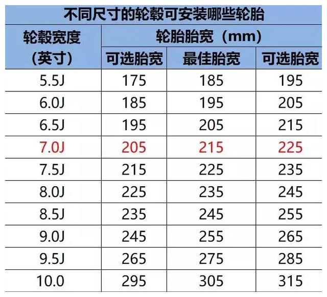 轿车轮胎 规格参数图片