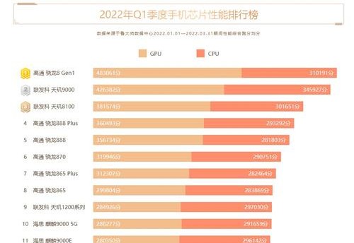 年度第一季度：7款用户喜欢的手机搭载骁龙