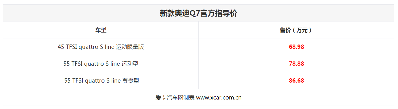 新款奥迪Q7购车手册 运动限量版足够用