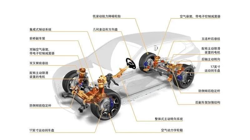 SUV嘛,就该这样造才对