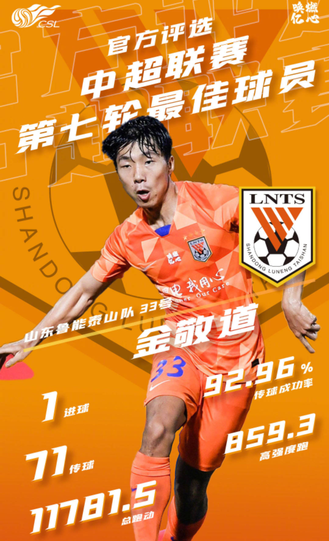 山东鲁能泰山足球俱乐部球员金敬道当选为中超第七轮最佳队员_高清