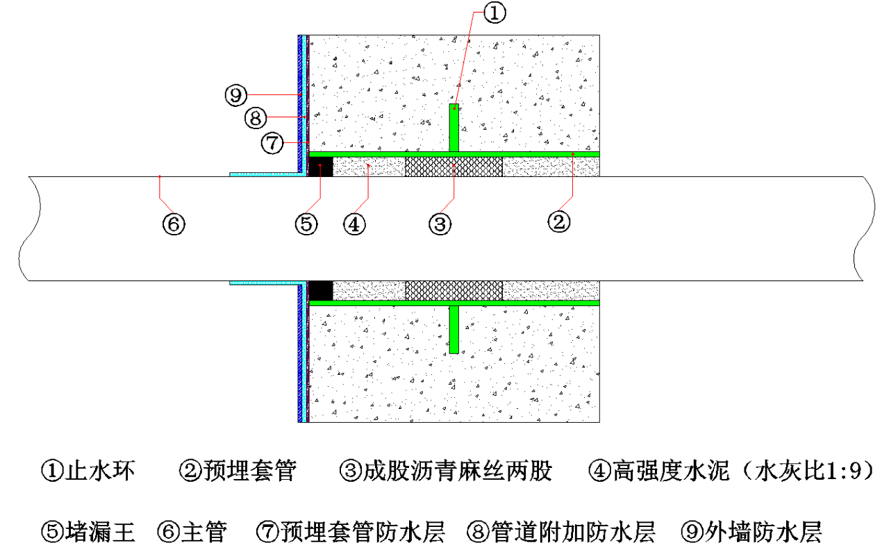 刚性防水套管怎么做堵漏标准做法示例萌新一定要看