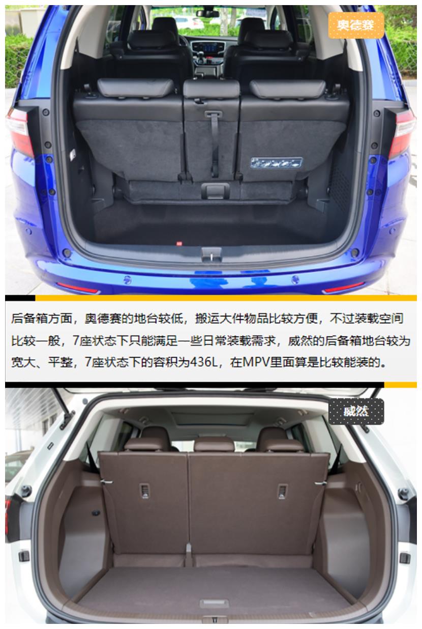 【帮你选车】mpv越大越贵?高配奥德赛和低配威然怎么选?