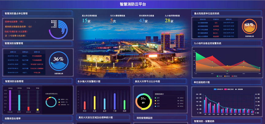 及安盾消防:消防智能产品未来将何去何从__财经头条