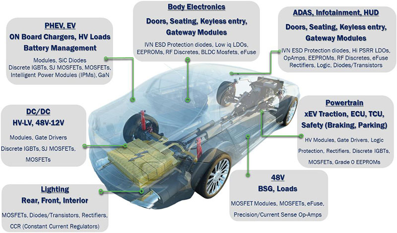 东风车规igbt模块量产,对国产新能源车影响如何?-新浪汽车