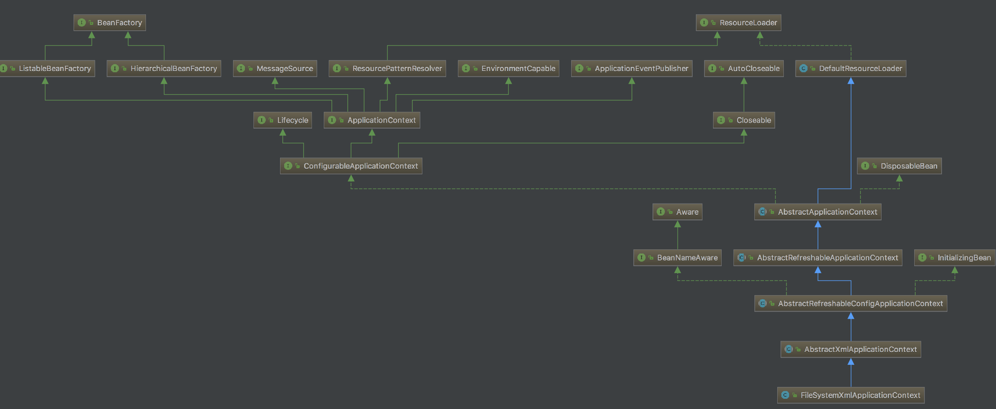 java基础视频教程：源码深度剖析IoC容器初始化主体refresh方法__财经头条