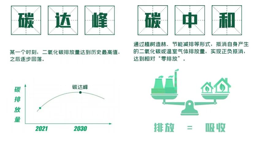 同阳科技固定污染源温室气体在线监测方案助力实现碳达峰碳中和