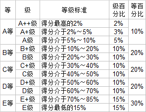 2020中国民办大学教_2020年中国民办大学排名公布,武昌首义学院第一