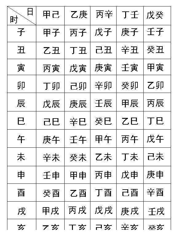 八字命理基础四柱八字排法(生辰八字排法)之排时柱岁月悄更迭 2020-06