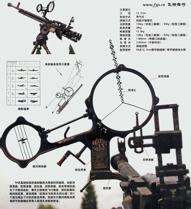 而真正的高射机枪是这样的:上面安装的就不是当年标配的m73,7.