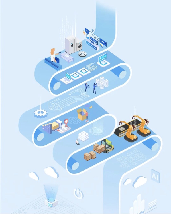 科技美的迈出新征程：2021上半年规模利润主业交出高质量答卷-家电圈官网