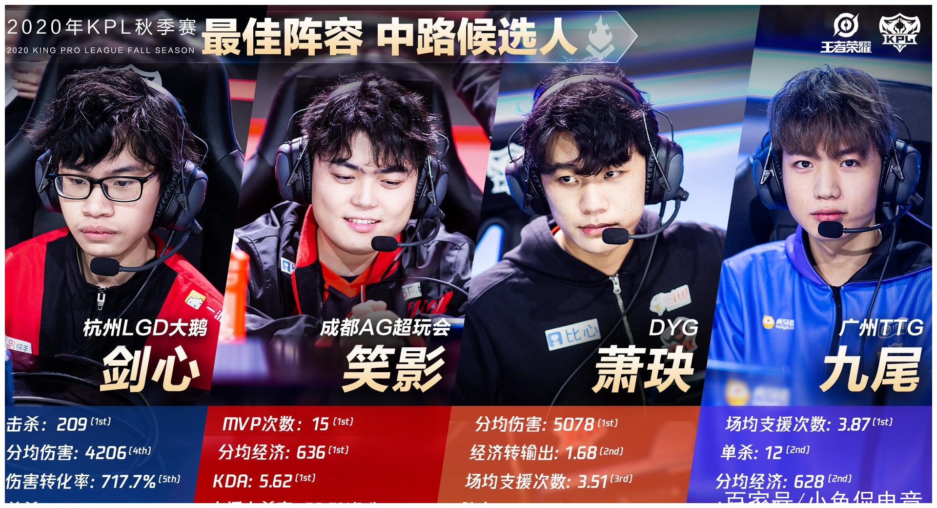 个人观点 萧玦和久诚都在某个时间段做了替补,千世的表现不如笑影亮