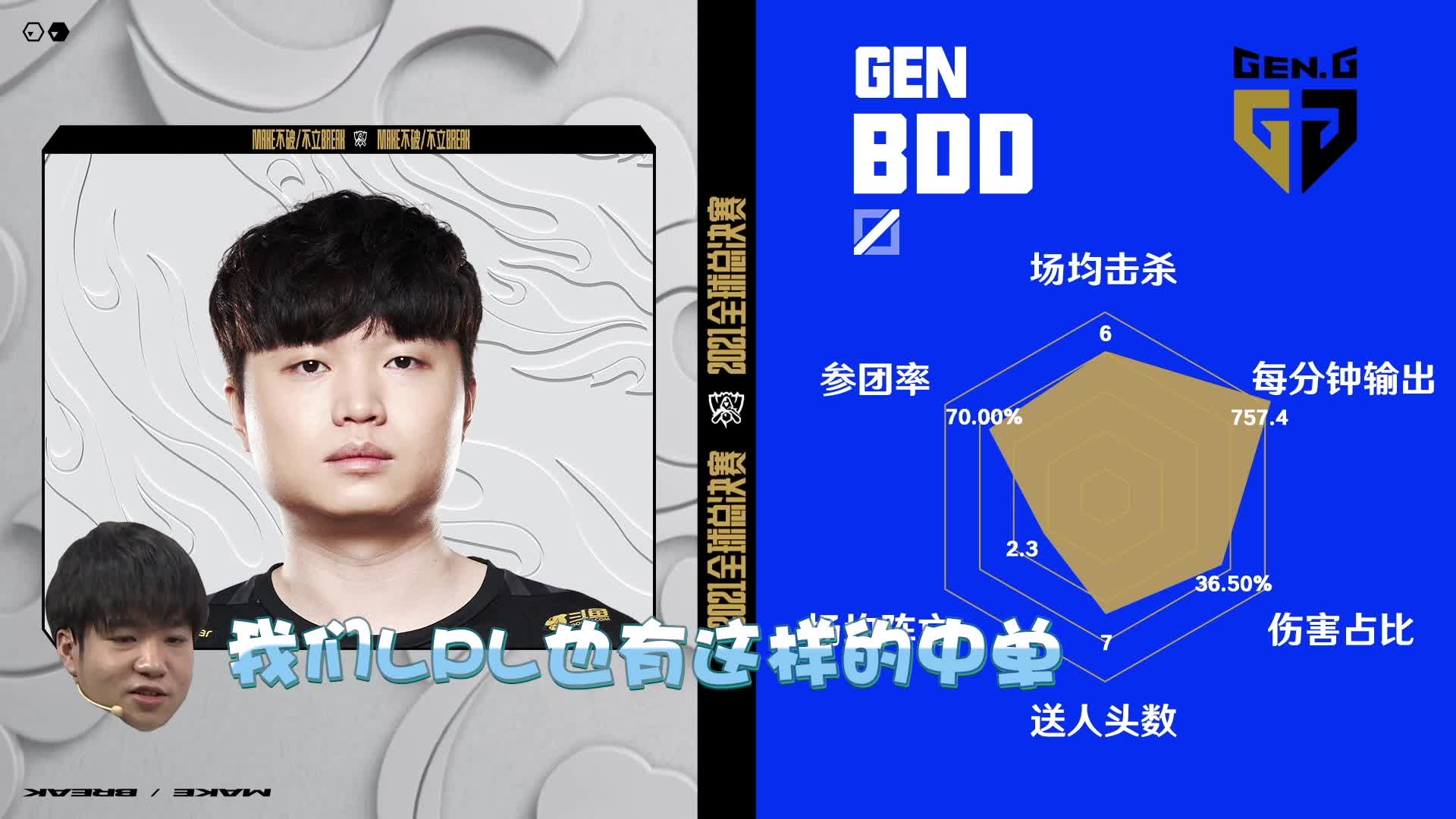 letme点评选手数据 "众生平等"金句频出